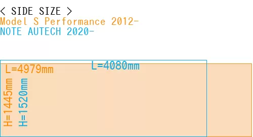 #Model S Performance 2012- + NOTE AUTECH 2020-
